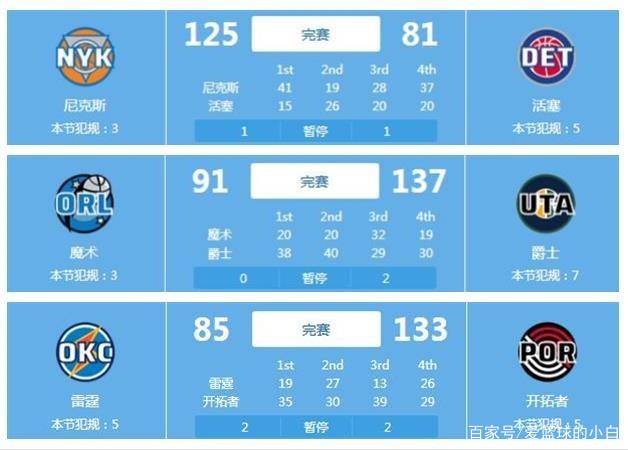 定了其在球