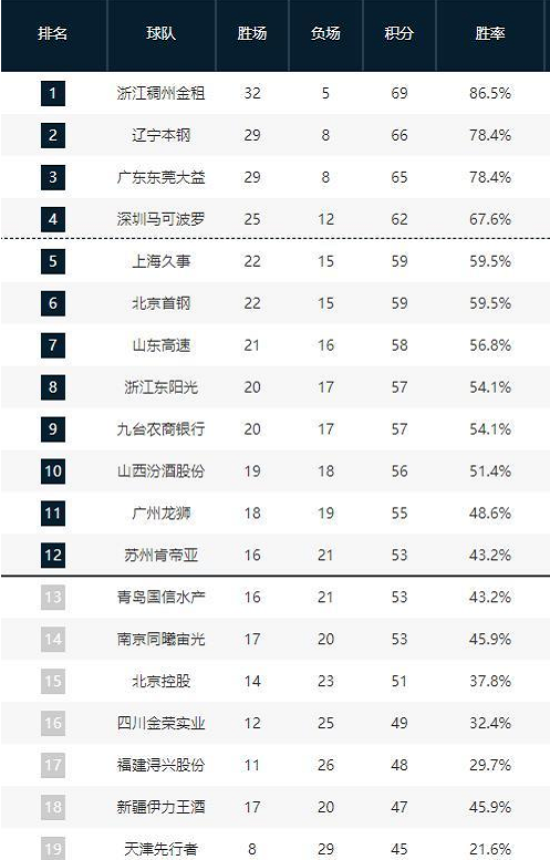 还在面对顶 还在面对顶
