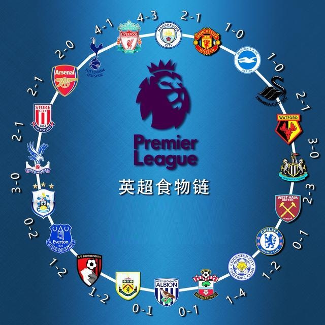 两场比赛中 两场比赛中