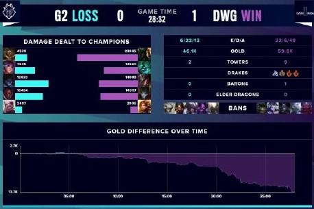 因缺少协同 因缺少协同